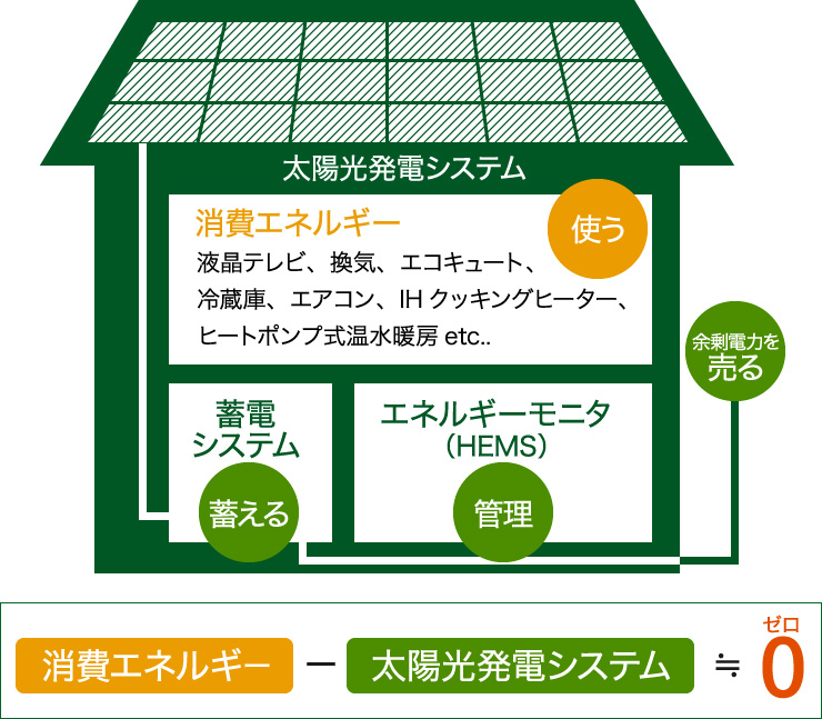 有限会社 大成電気工事